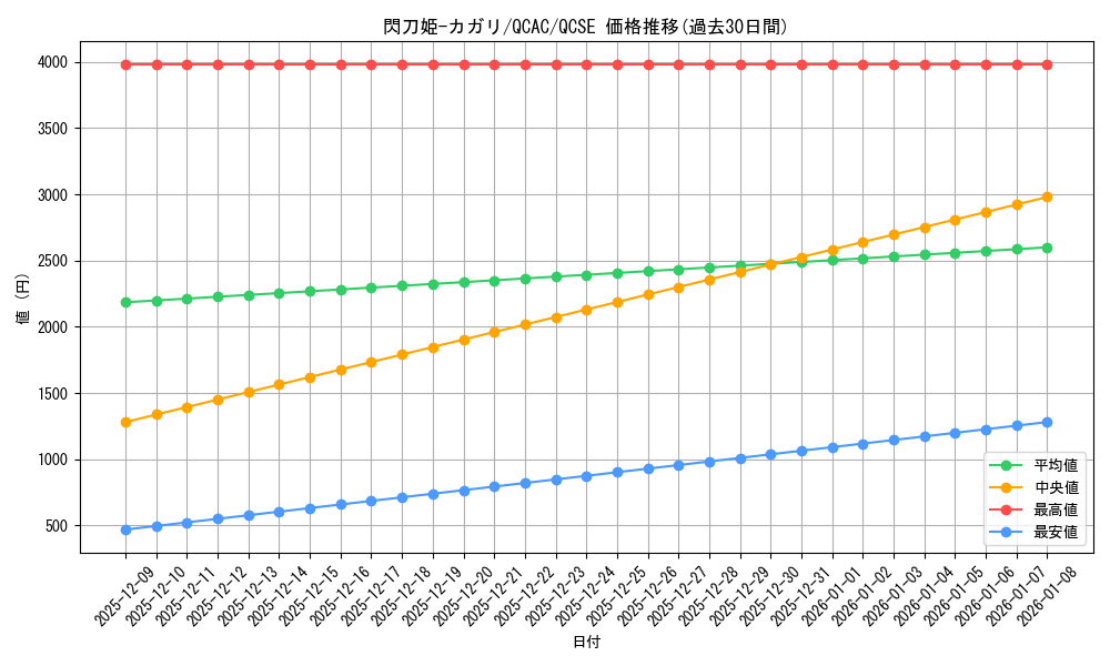 card_4708_series_2361_rarity_408_graph