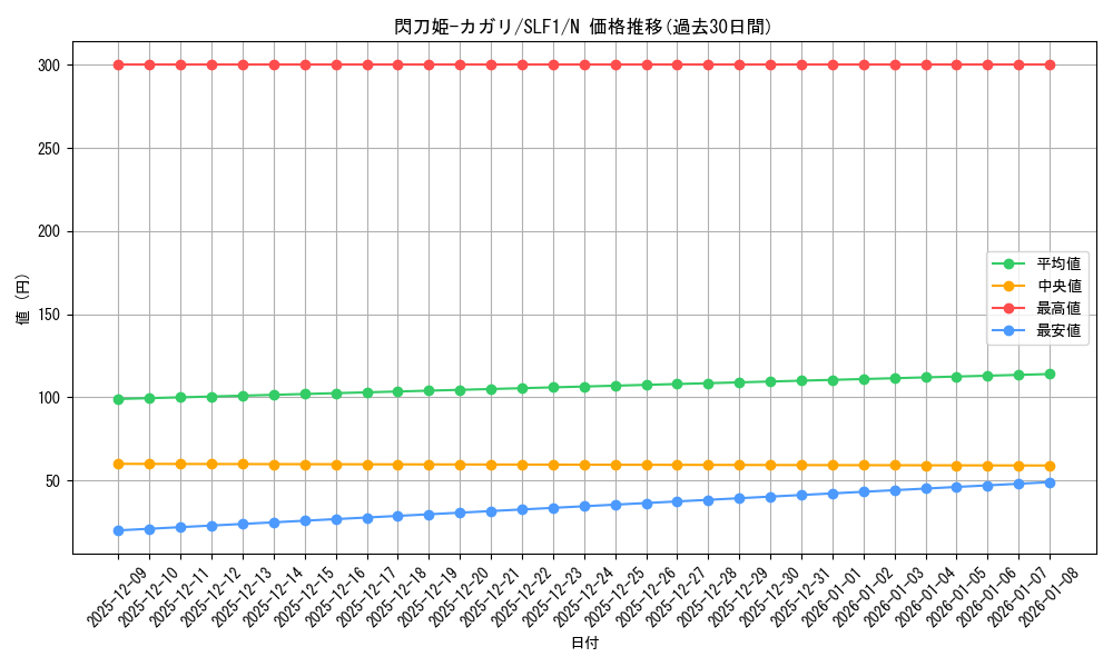 card_4708_series_3238_rarity_1_graph