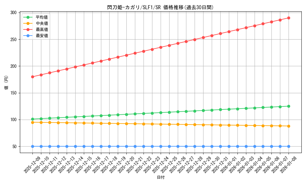 card_4708_series_3238_rarity_3_graph
