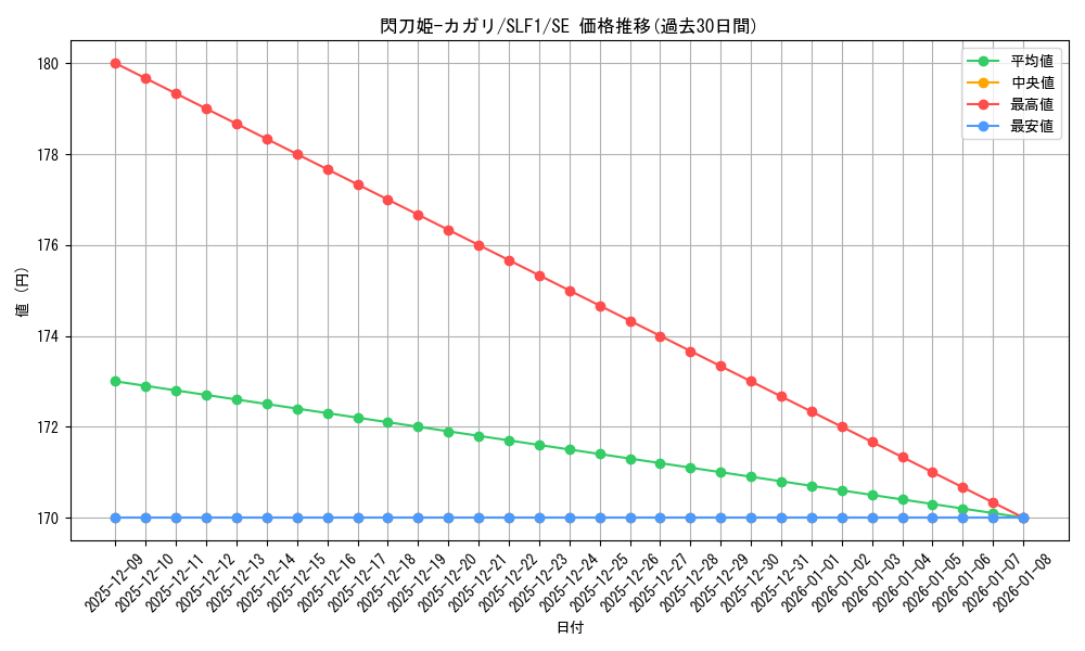 card_4708_series_3238_rarity_5_graph