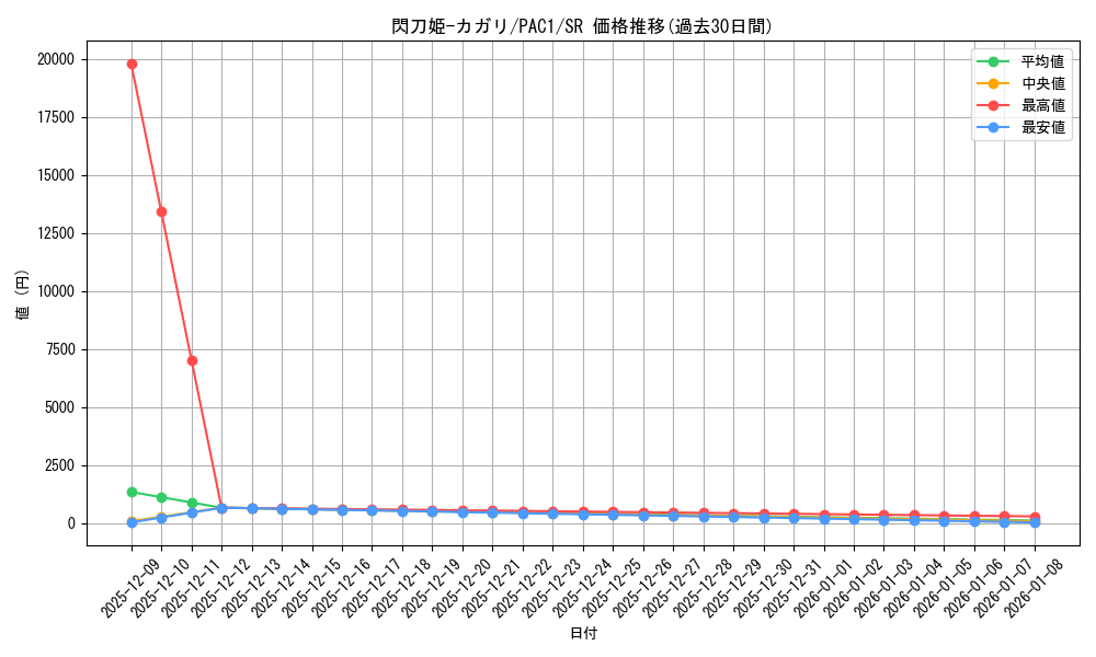 card_4708_series_7610_rarity_3_graph