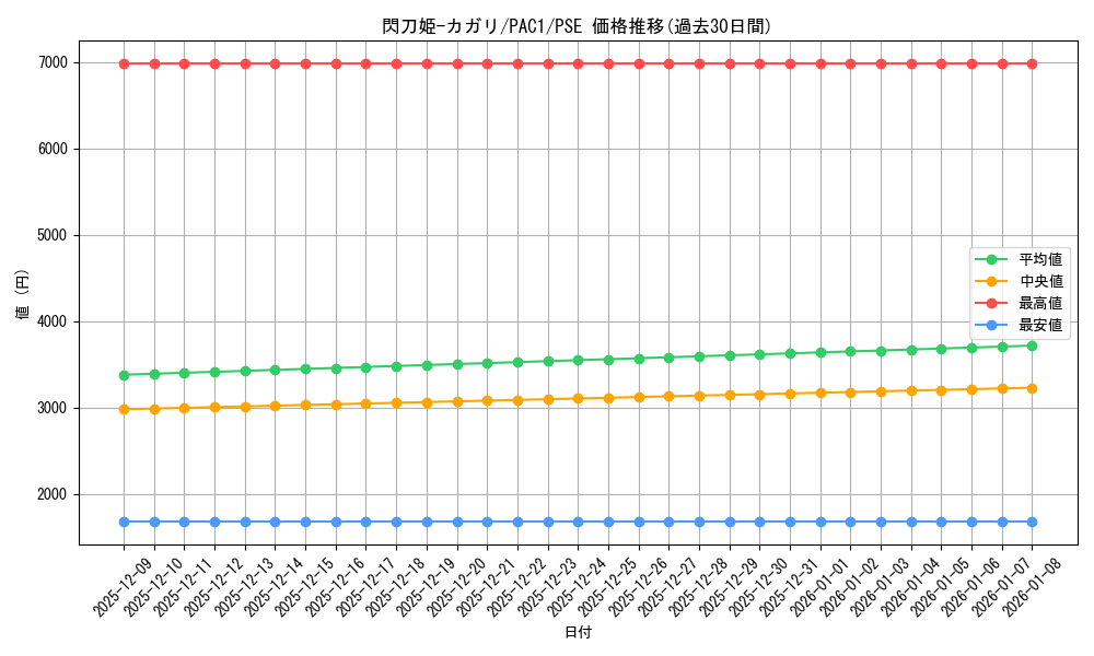 card_4708_series_7610_rarity_8_graph