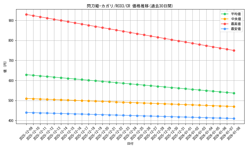 card_4708_series_8837_rarity_1299_graph