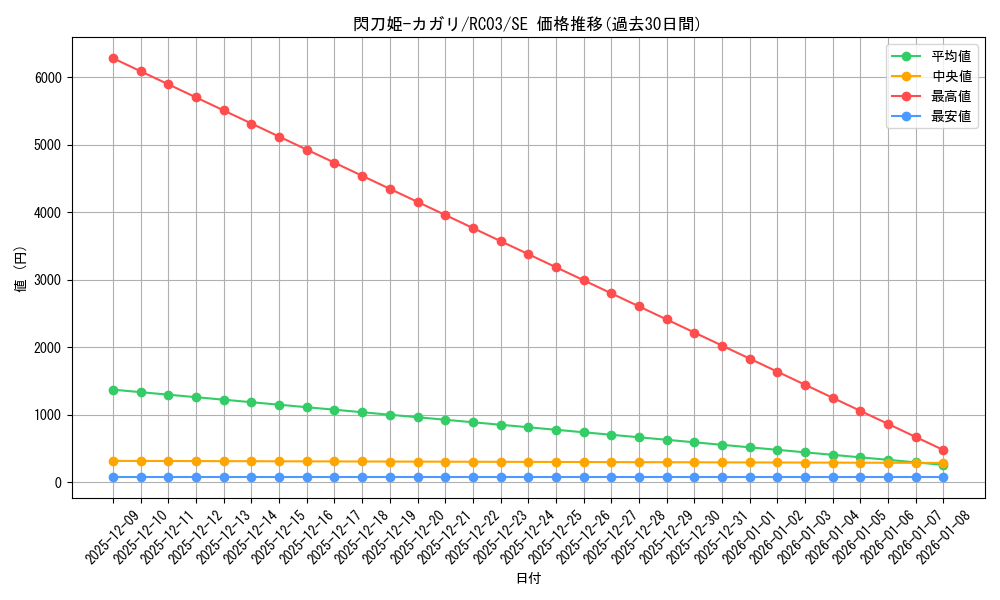 card_4708_series_8837_rarity_5_graph