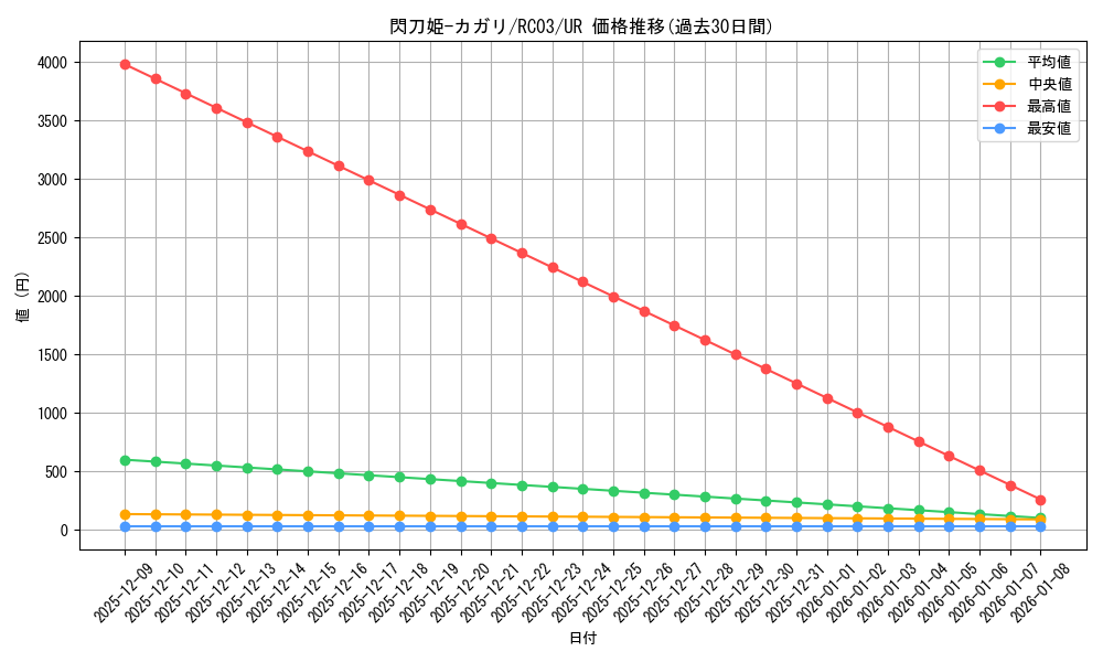 card_4708_series_8837_rarity_7_graph