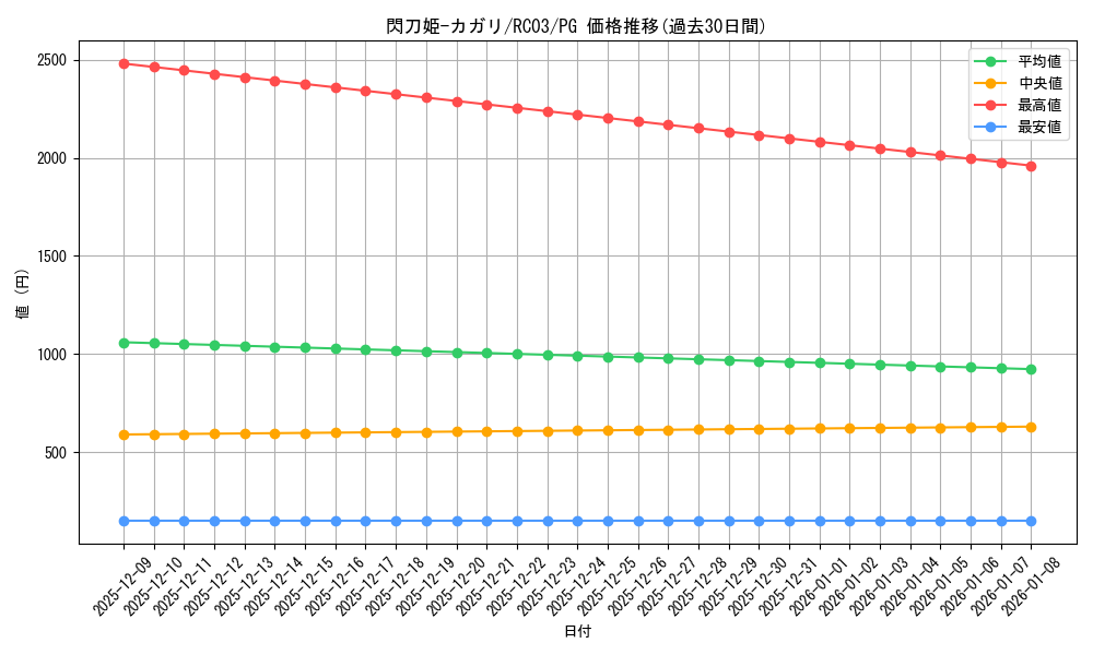 card_4708_series_8837_rarity_9378_graph