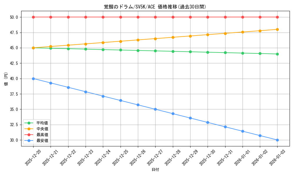 card_47112_series_61405_rarity_88647_graph