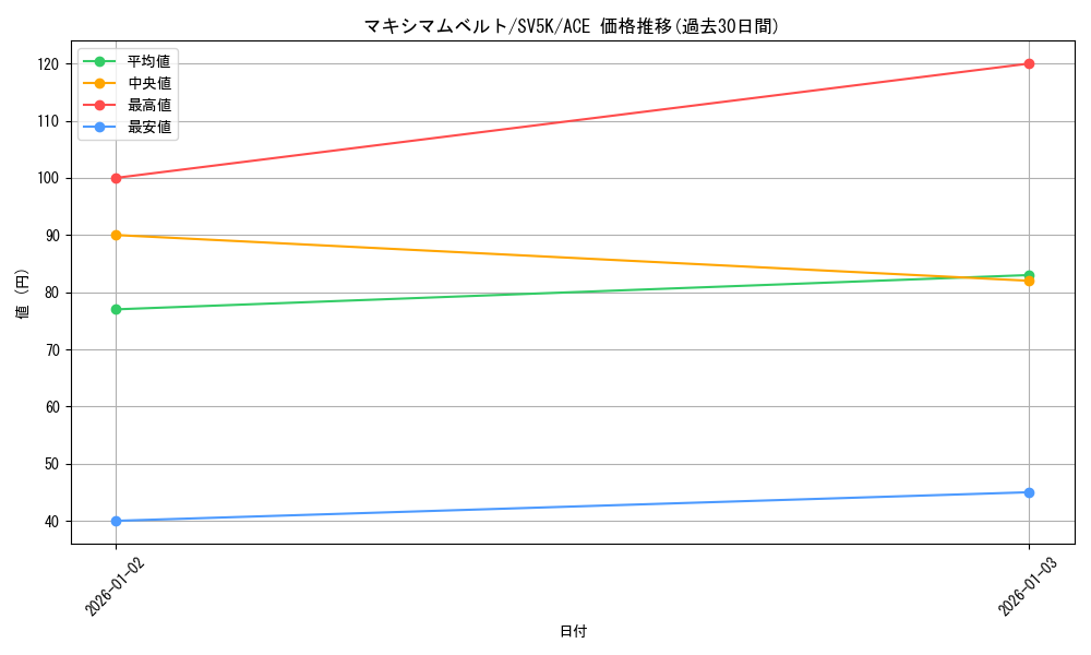 card_47116_series_61405_rarity_88647_graph