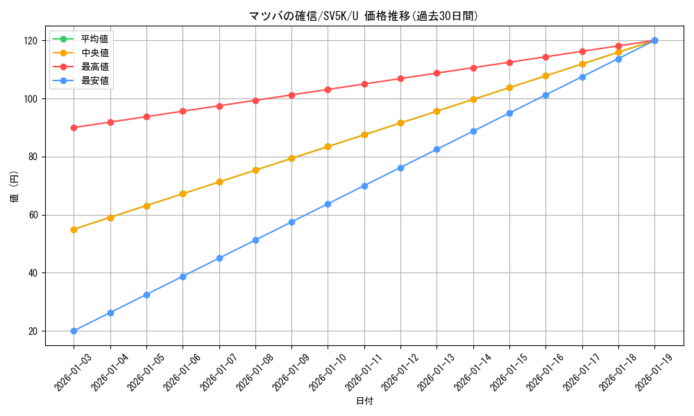 card_47119_series_61405_rarity_65215_graph