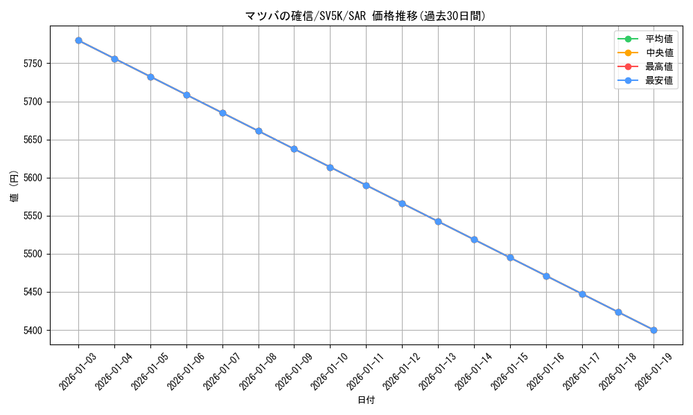 card_47119_series_61405_rarity_86498_graph