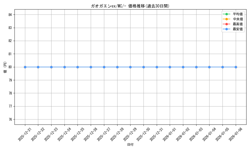 card_47172_series_80655_rarity_95225_graph