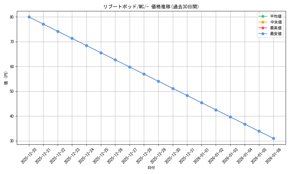 card_47213_series_80655_rarity_95225_graph