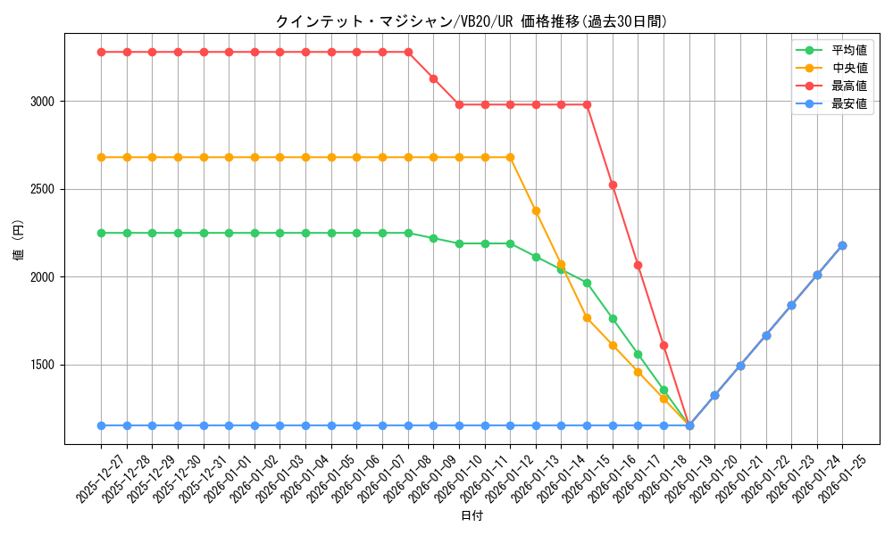 card_4721_series_10861_rarity_7_graph