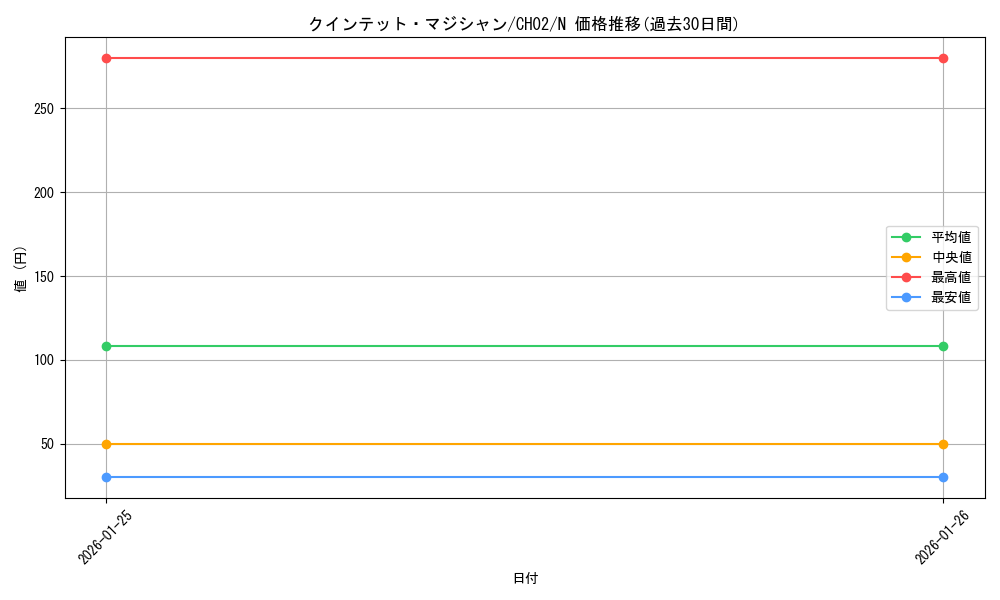 card_4721_series_2789878_rarity_1_graph