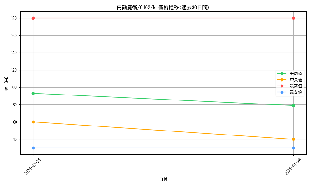 card_4722_series_2789878_rarity_1_graph