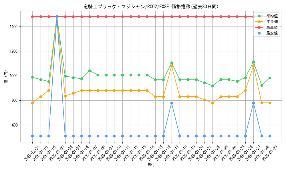 card_4726_series_10878_rarity_1021_graph