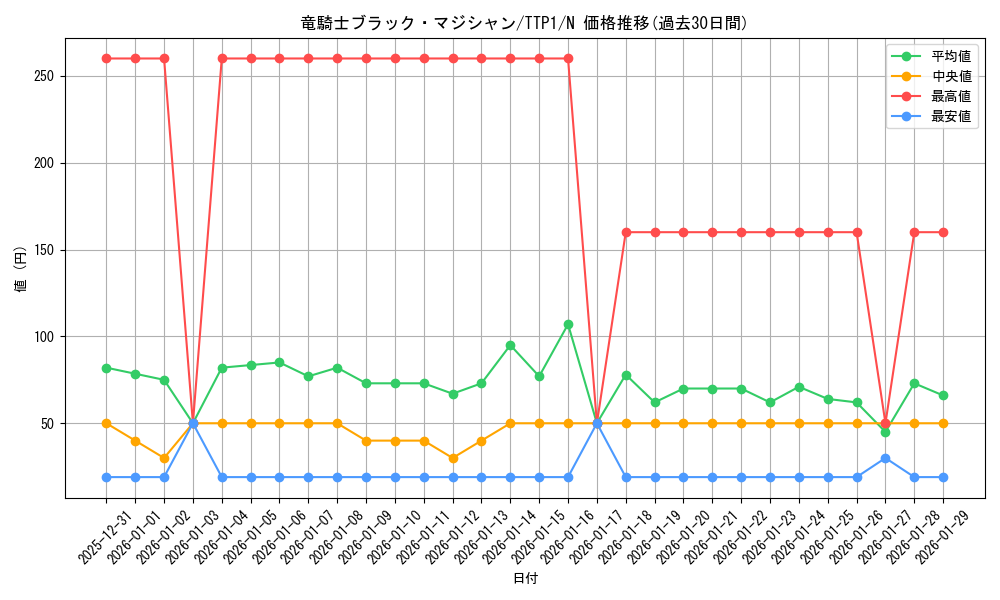 card_4726_series_184_rarity_1_graph