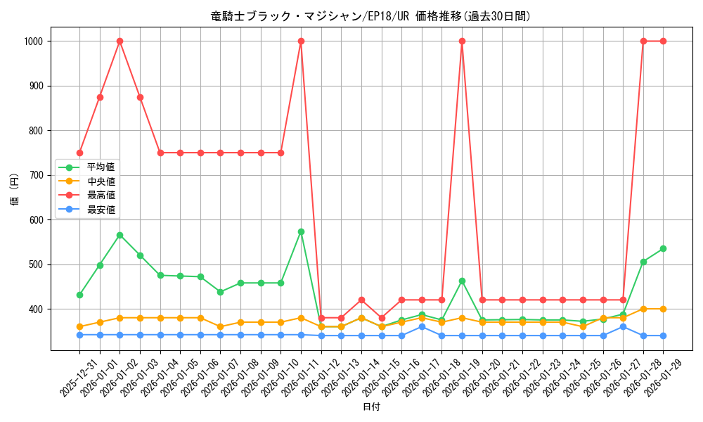 card_4726_series_9961_rarity_7_graph