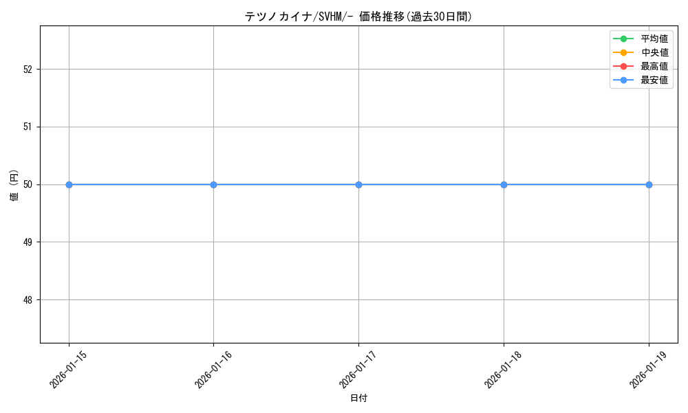 card_47317_series_61408_rarity_95225_graph