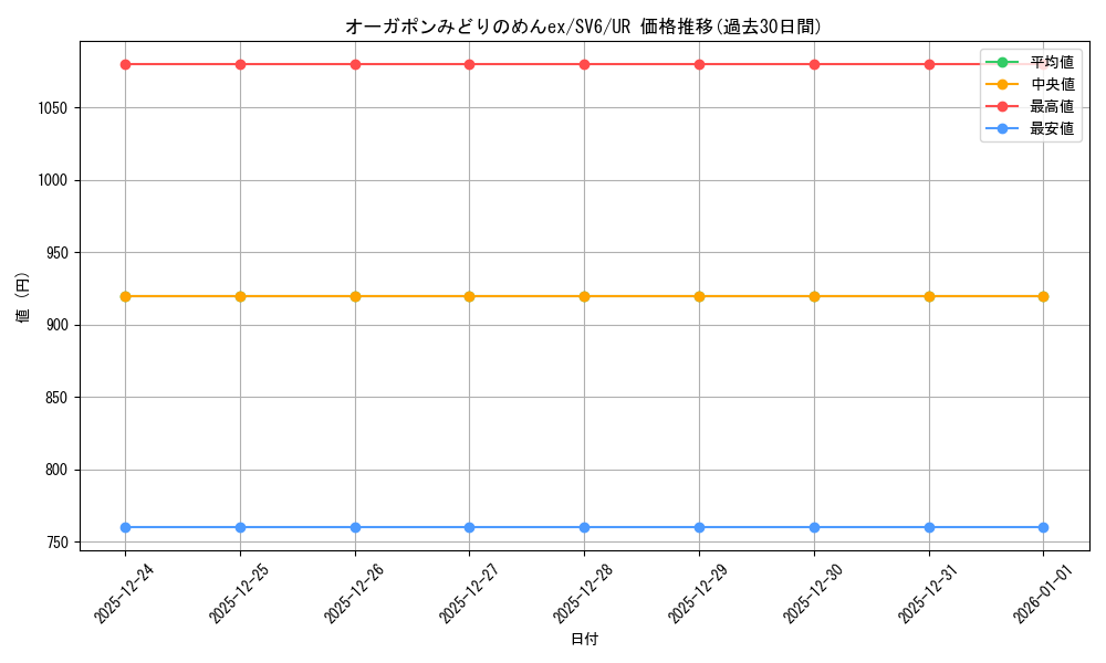 card_47534_series_61412_rarity_71893_graph
