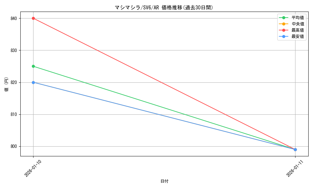 card_47573_series_61412_rarity_86461_graph