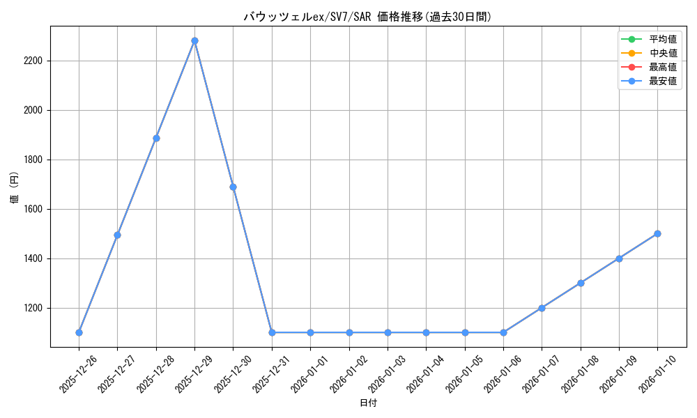 card_47833_series_61416_rarity_86498_graph