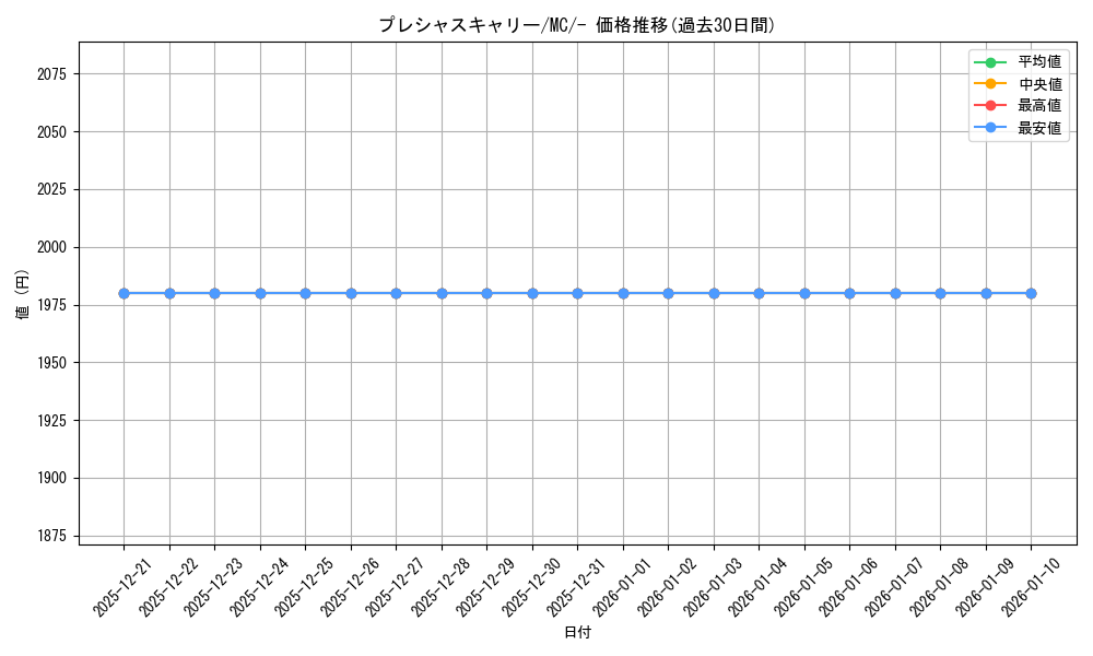 card_47989_series_80655_rarity_95225_graph