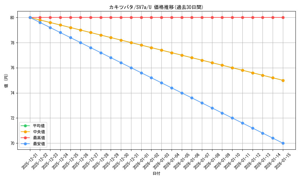 card_48084_series_61420_rarity_65215_graph