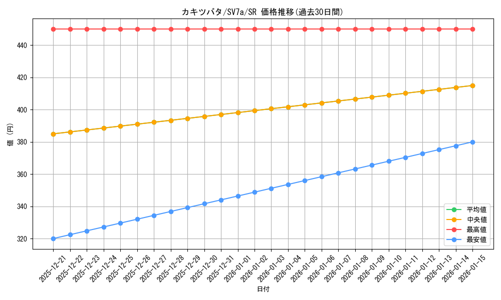 card_48084_series_61420_rarity_71891_graph