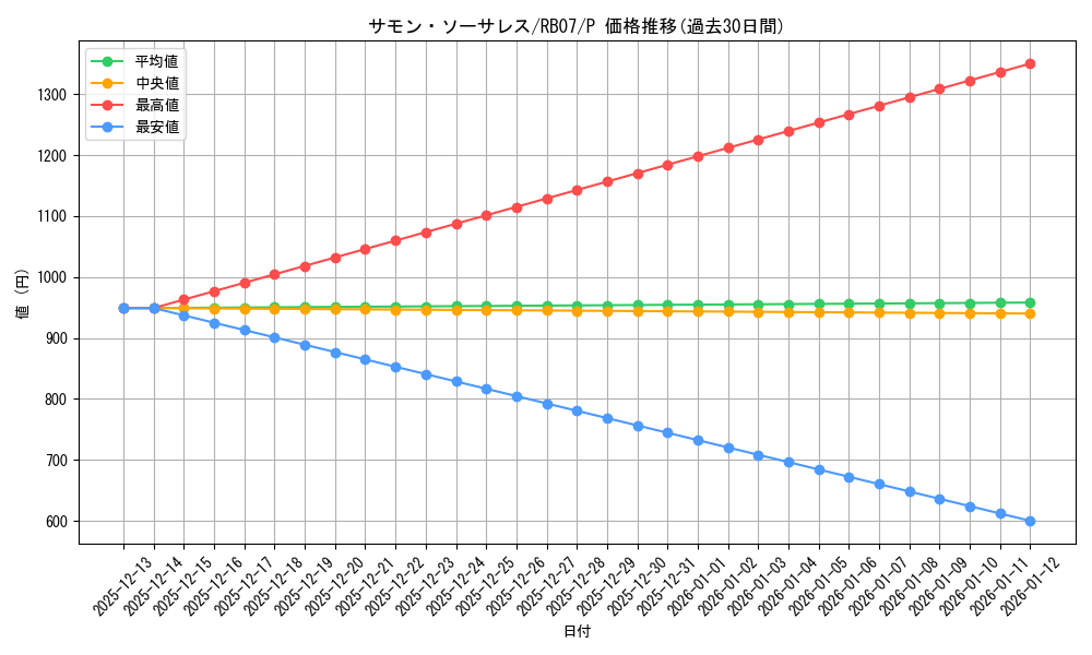 card_4865_series_11276_rarity_2_graph