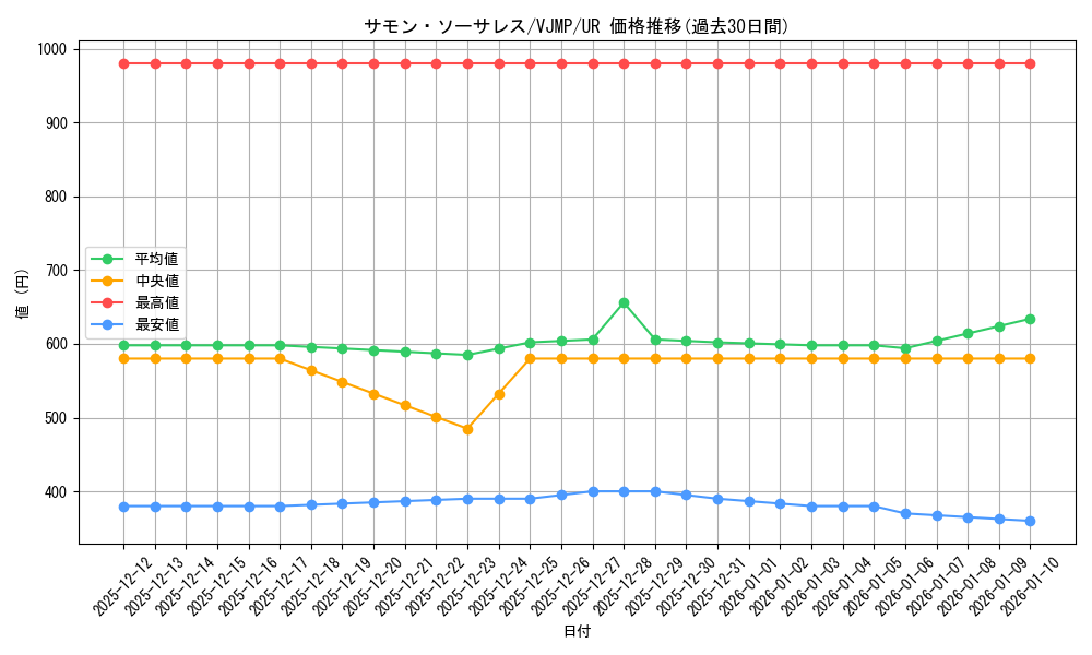 card_4865_series_11277_rarity_7_graph