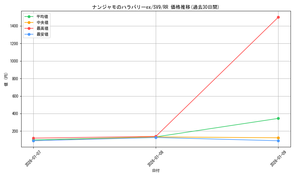 card_48782_series_61432_rarity_73311_graph