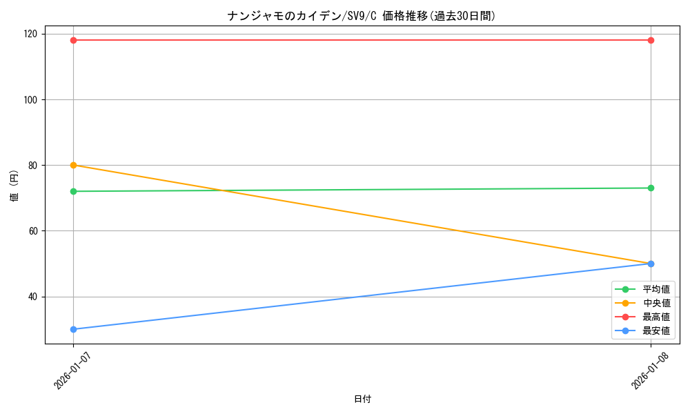 card_48783_series_61432_rarity_65214_graph
