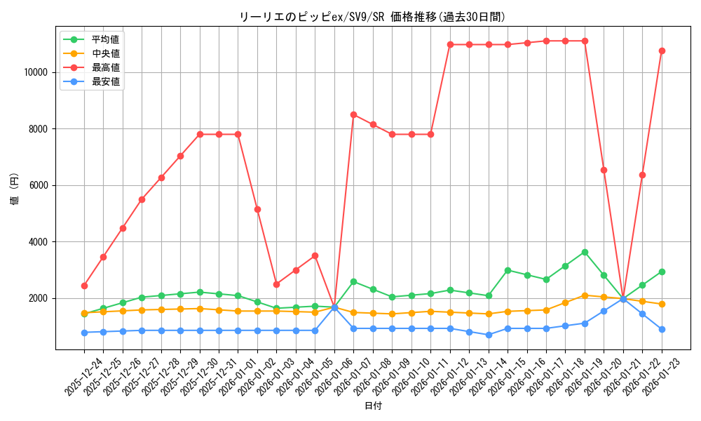 card_48785_series_61432_rarity_71891_graph