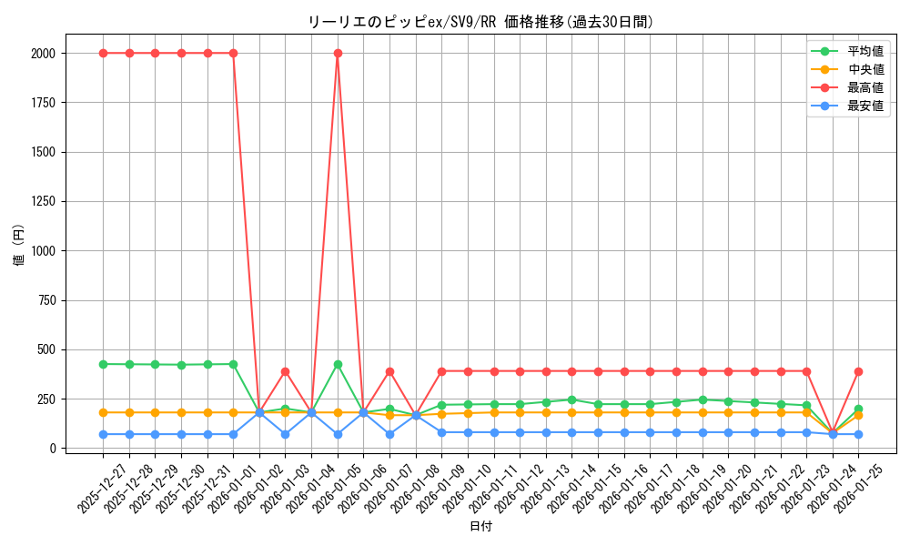 card_48785_series_61432_rarity_73311_graph