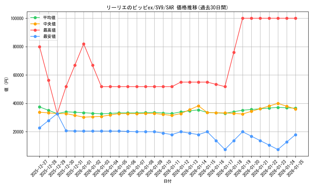 card_48785_series_61432_rarity_86498_graph