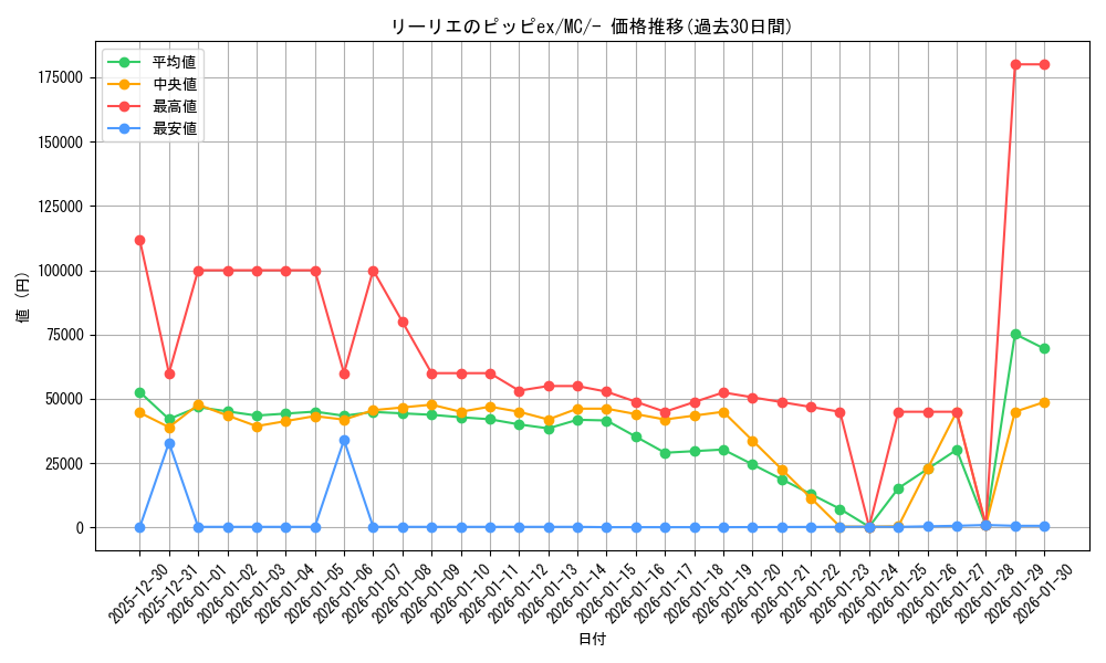 card_48785_series_80655_rarity_95225_graph