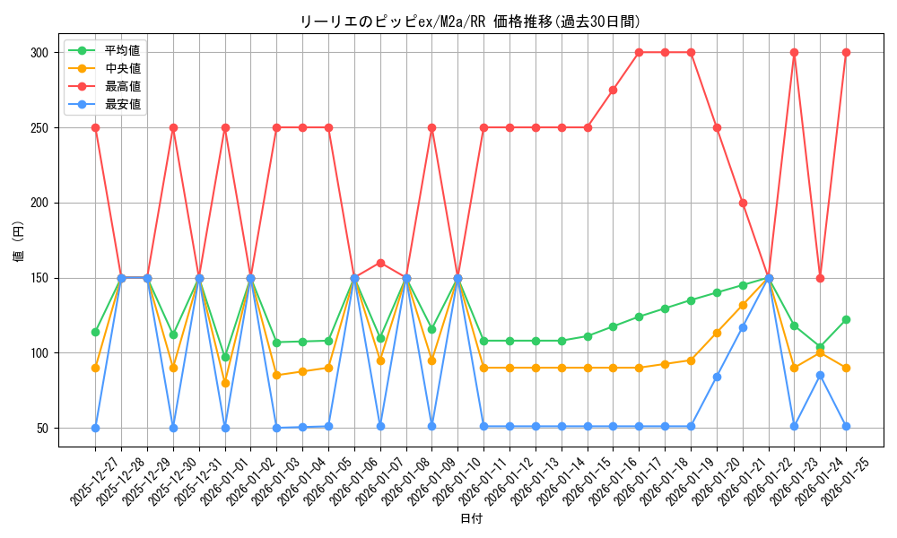 card_48785_series_84237_rarity_73311_graph