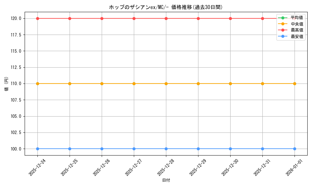card_48821_series_80655_rarity_95225_graph