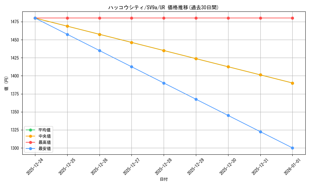 card_48850_series_61436_rarity_71893_graph