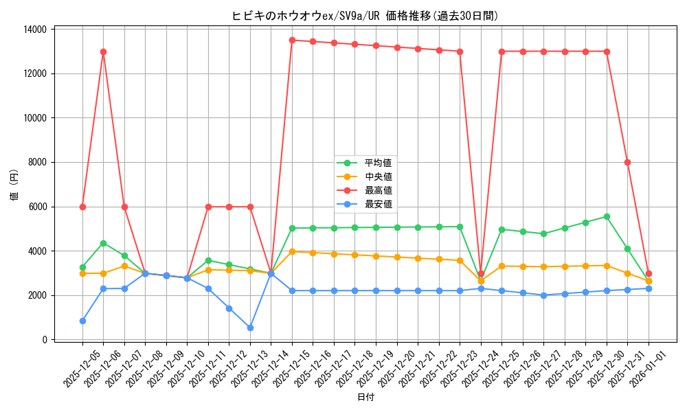 card_48999_series_61436_rarity_71893_graph