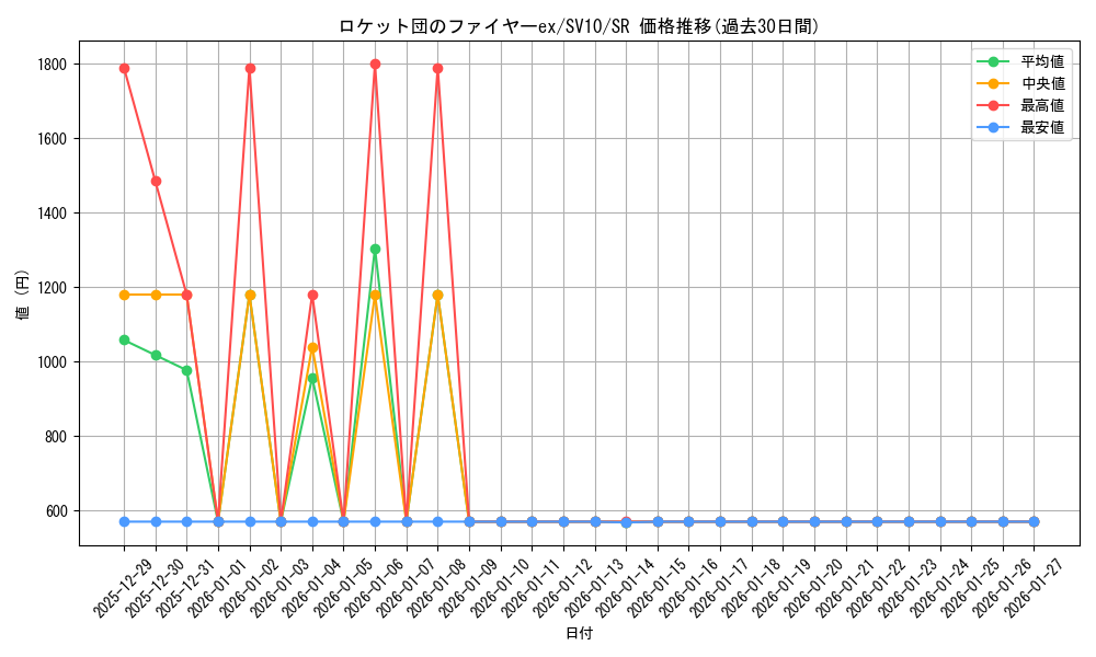 card_49086_series_61437_rarity_71891_graph