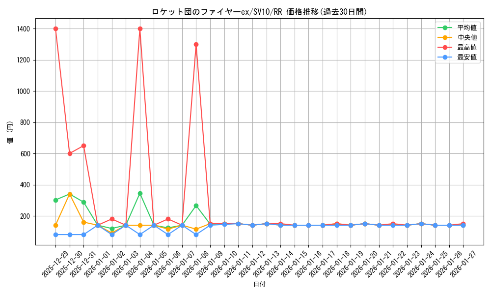 card_49086_series_61437_rarity_73311_graph