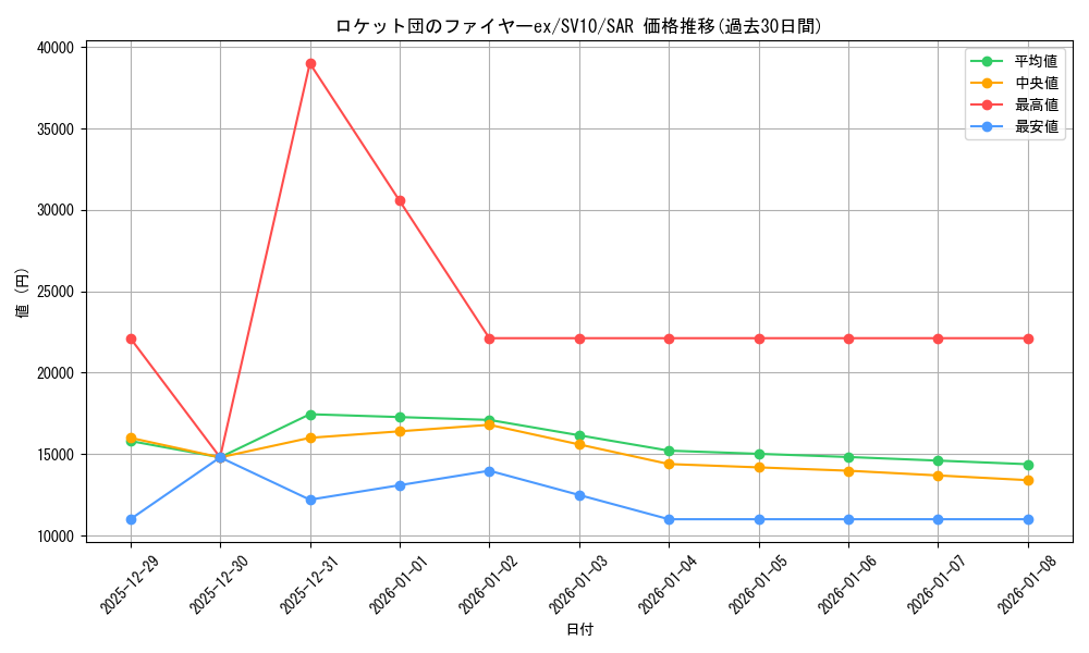 card_49086_series_61437_rarity_86498_graph
