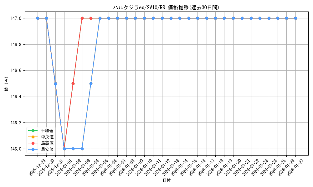card_49103_series_61437_rarity_73311_graph