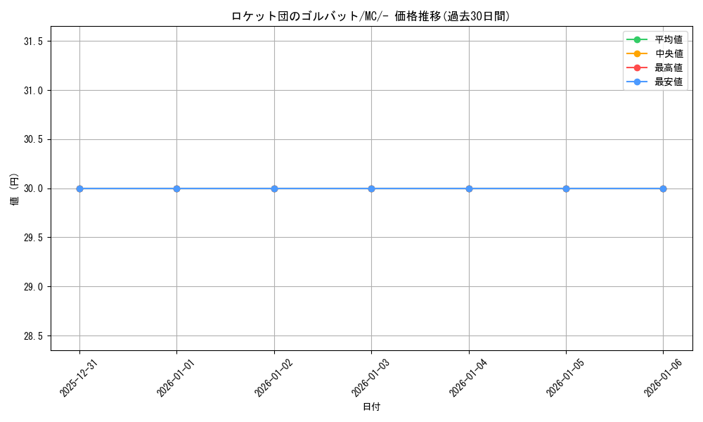 card_49136_series_80655_rarity_95225_graph