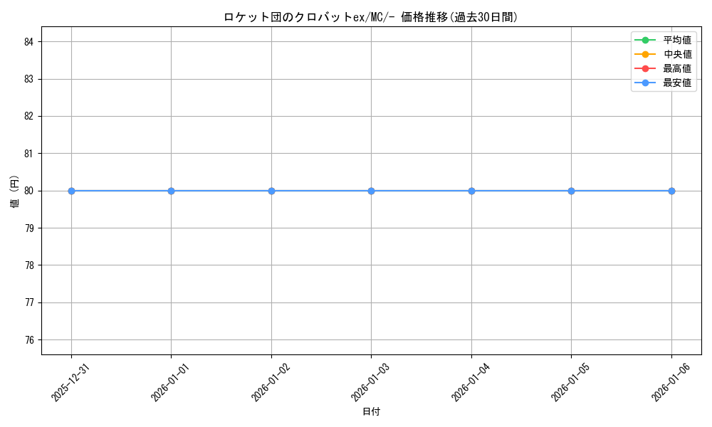 card_49137_series_80655_rarity_95225_graph