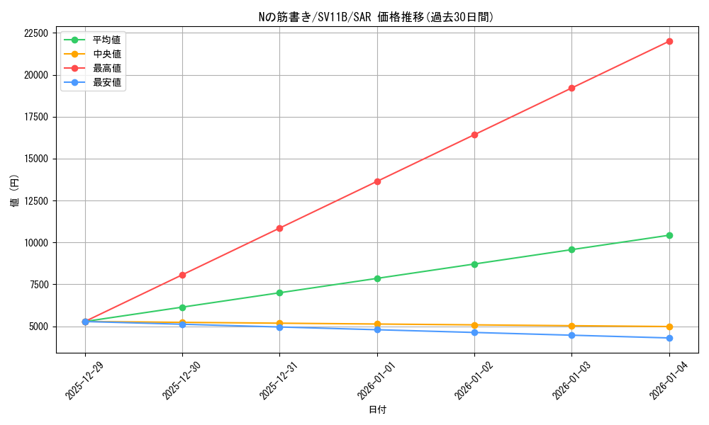 card_49286_series_61438_rarity_86498_graph