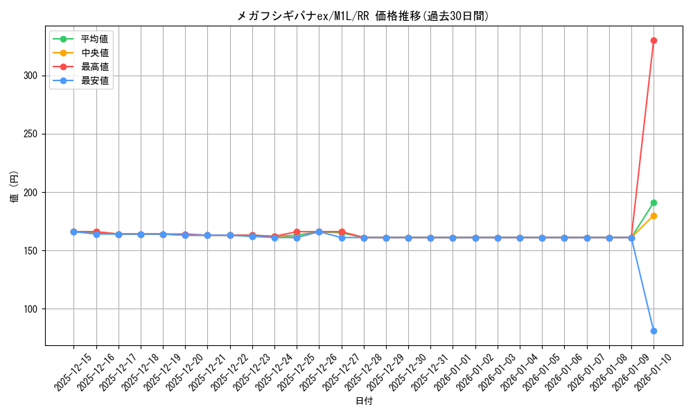 card_49554_series_61440_rarity_73311_graph