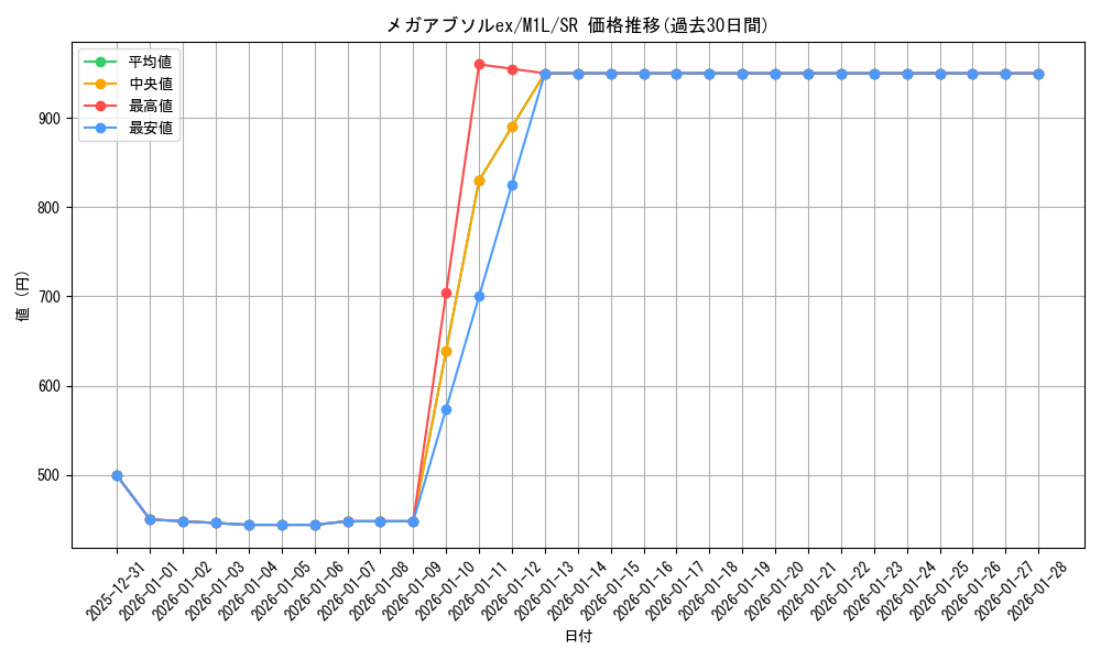 card_49589_series_61440_rarity_71891_graph
